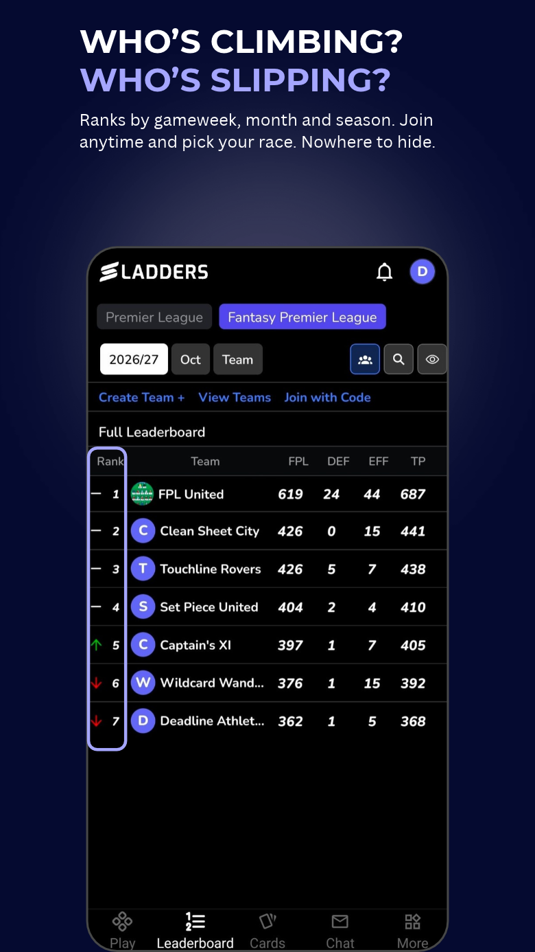 Who's climbing? Who's slipping?